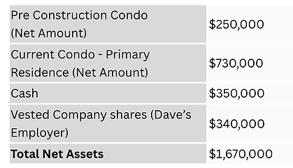 Personal Assets