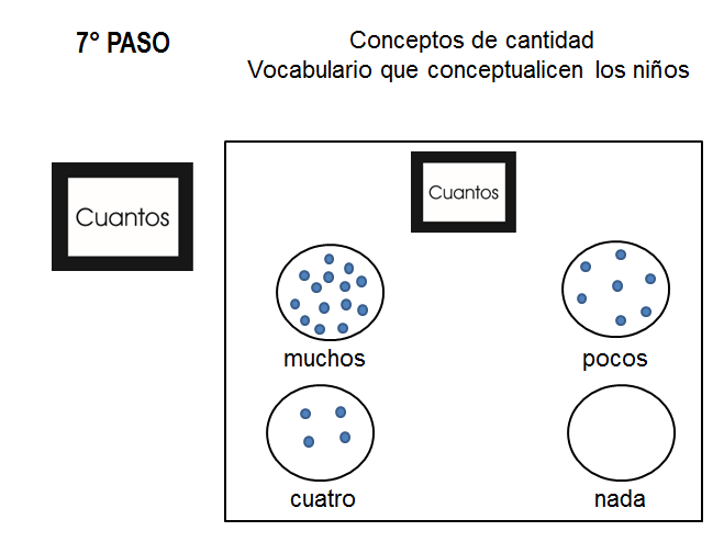 Paso 7