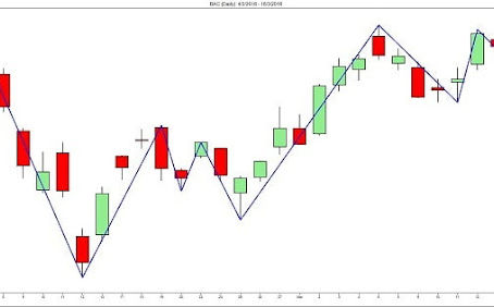 Canales de trading y timeframes.