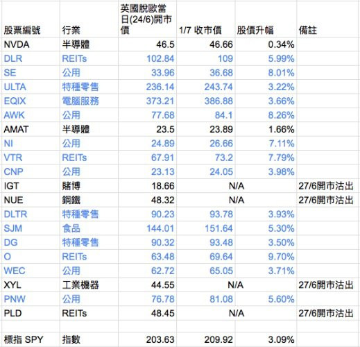 【舊文回顧】2016年英國脫歐一役,SCTR系統的對沖操作