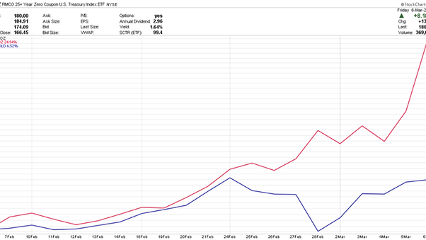 【心得分享】最強避險工具