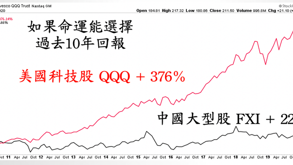 成日收到初學者留言