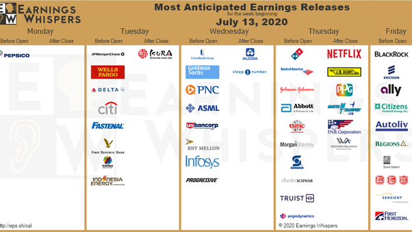 【資料分享】本週(13/7-17/7)公佈業績的美股概覽