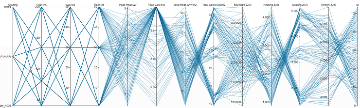 Chart showing all iterations of the design simulated.