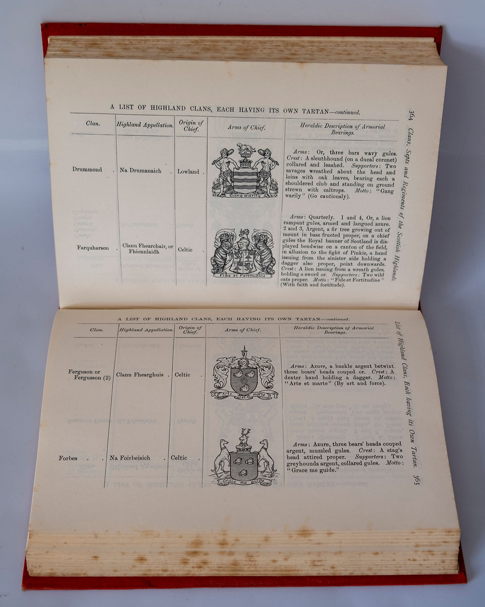 Thumbnail: The Clans, Septs and Regiments of The Scottish Highlands - Second Edition