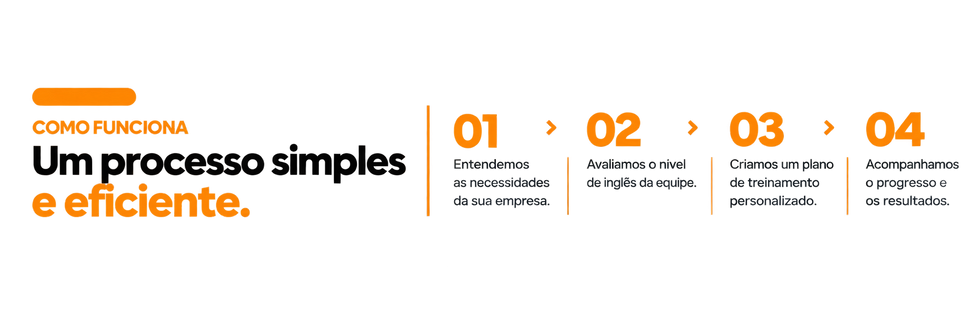 Um processo simples e eficiente (1).png