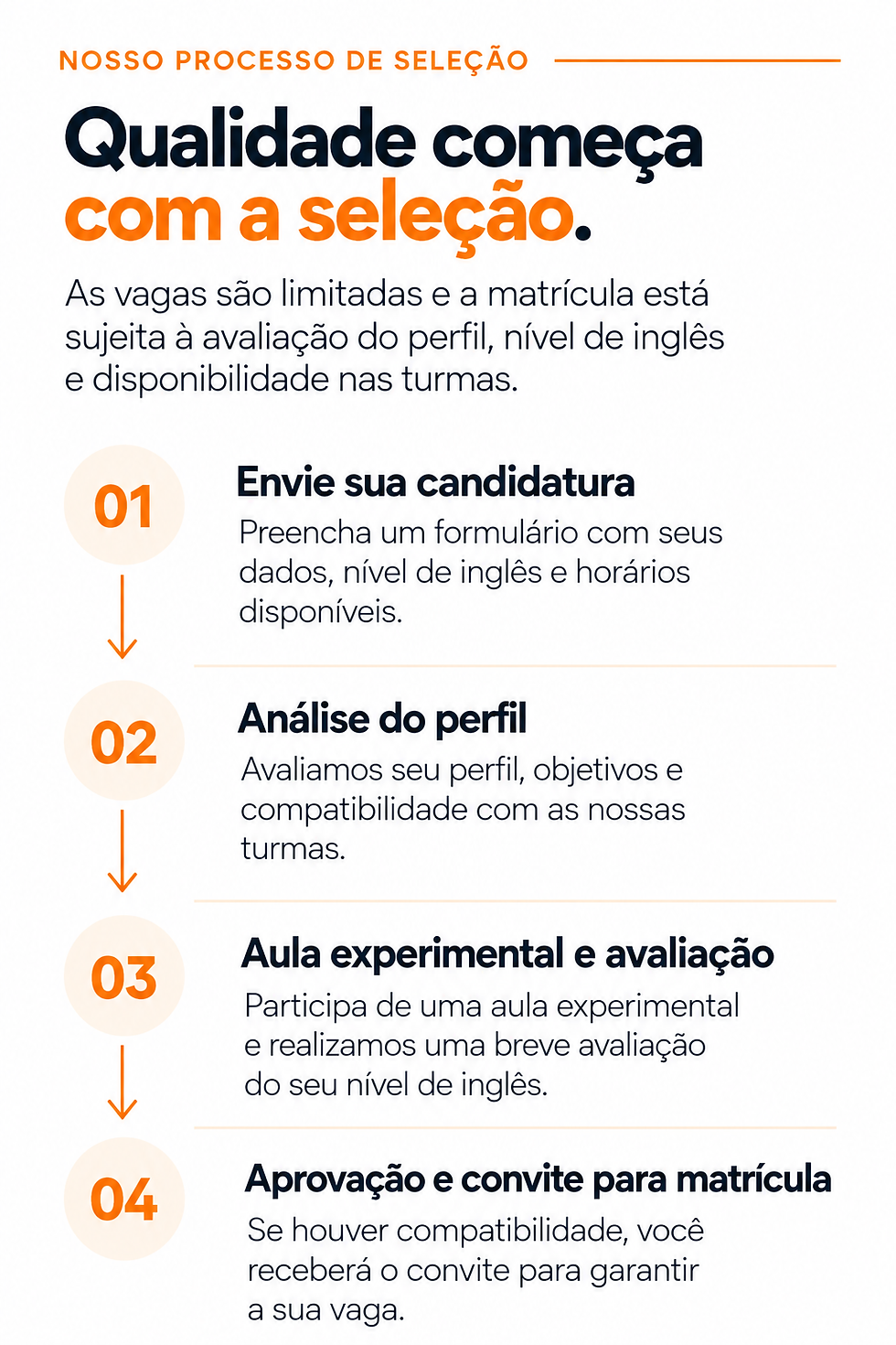 Processo de Seleção em Quatro Etapas.png