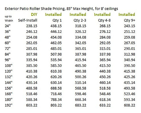 Austin TX Patio Blinds Installed pricing 85 in Drop.