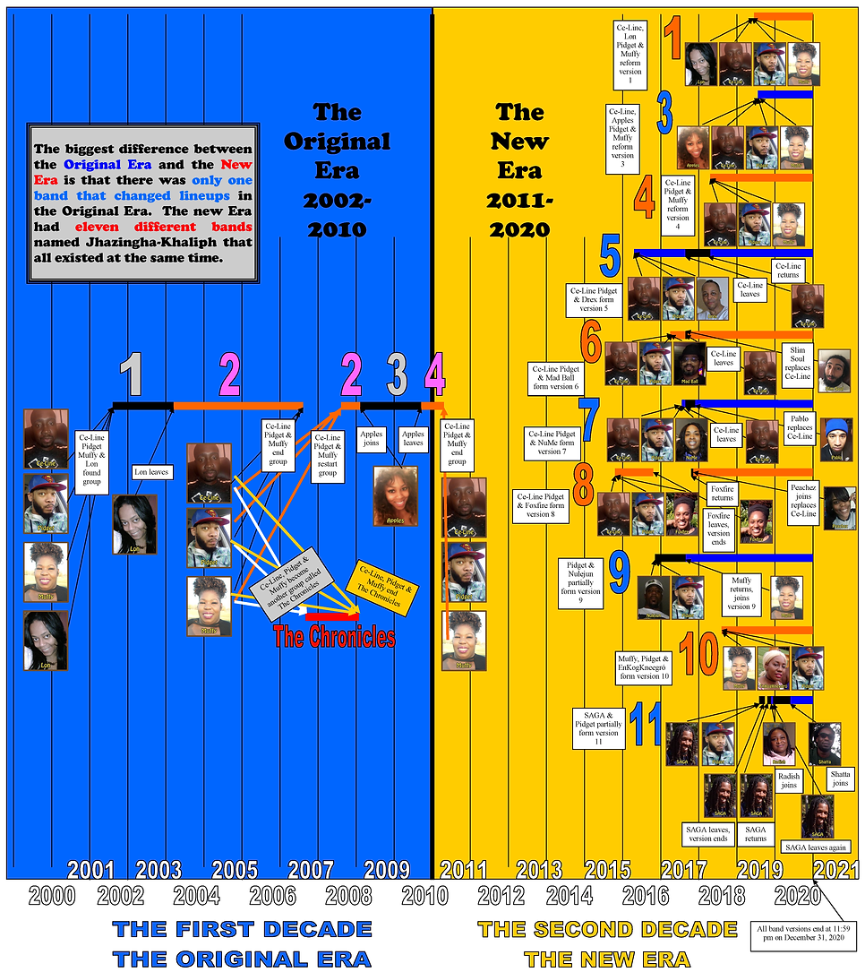 Timeline original and new era.png