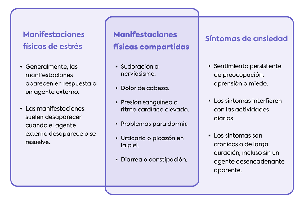 Manifestaciones ansiedad