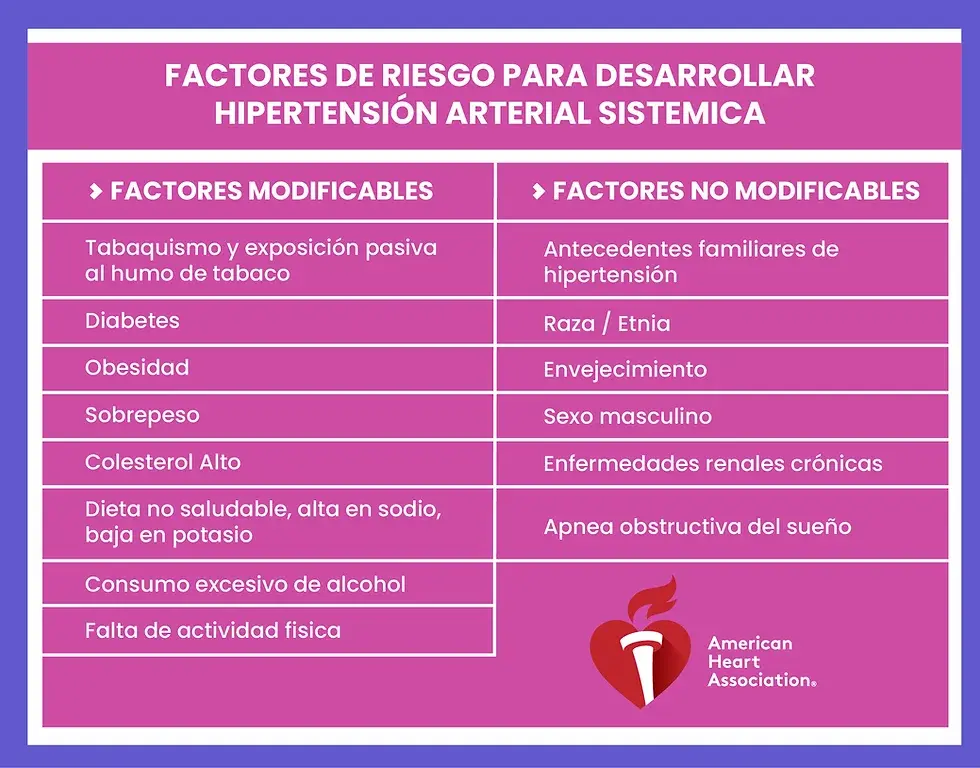 factores de riesgo hipertension