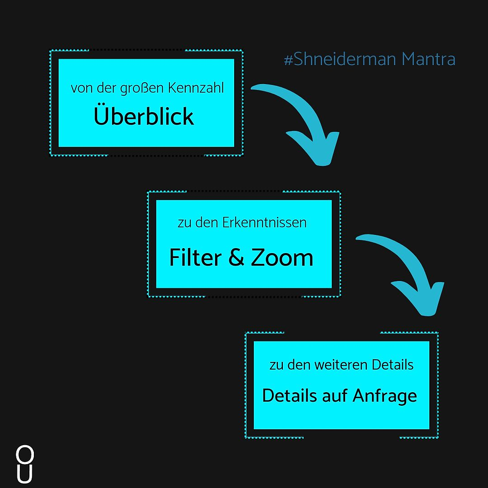 Overview - Zoom - Details