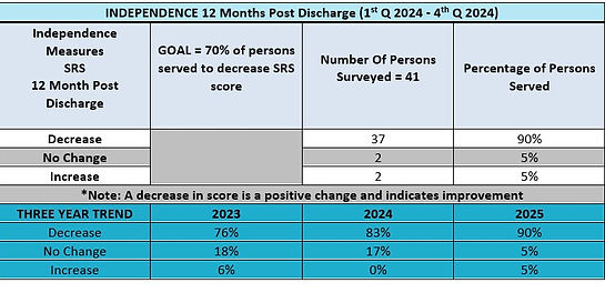 Indep Measures 2025.jpg
