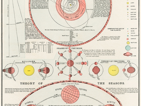 Jupiter leaves its sign of debilitation