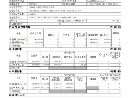 2024년 귀속 기부금 모금액 및 활용실적