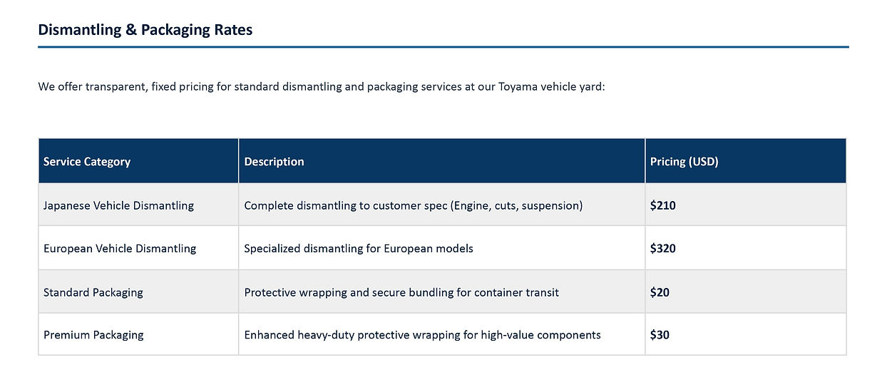 AFA TRADING Car Dismantling & Packaging Rates.jpg