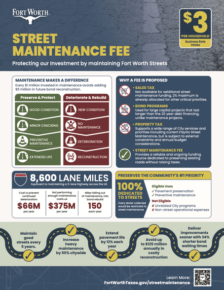 City of Fort Worth Street Maintenance Fee