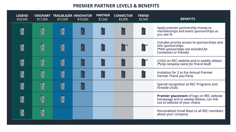 25-26 REC Premier Partners.png