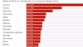 INFLAÇÃO BATE 12,03% NO ACUMULADO DOS ÚLTIMOS 12 MESES É A MAIS ALTA DESDE 1995