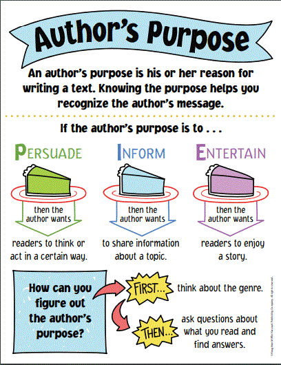 authors purpose.GIF