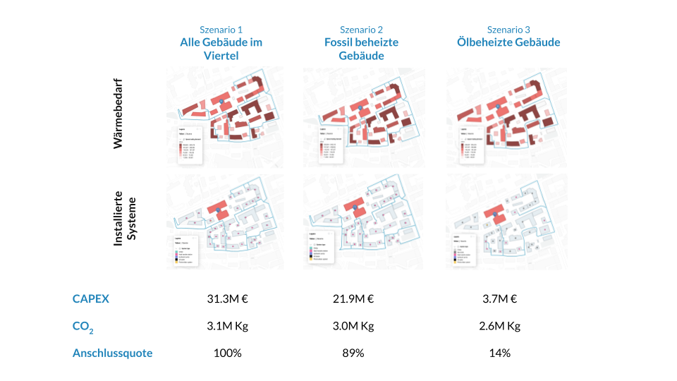 Eine Infografik, die drei alternative Szenarien für Fernwärmenetze darstellt und mit der KI von Urbio erstellt wurde.