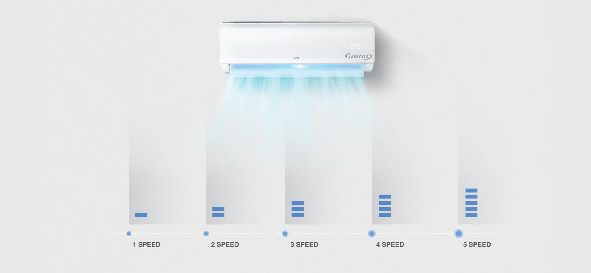 5 Velocidades de Ventilación Inverter Elite.webp