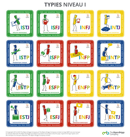Typies MBTI Niveau I.jpg