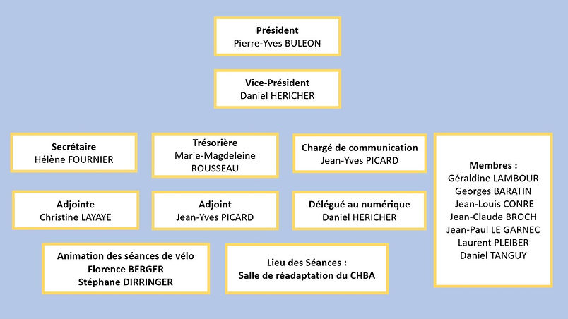 organigramme_acim 2025.jpg