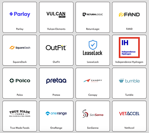 Hivers and Strivers Portfolio