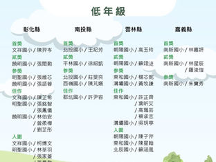 【2023庭芳感恩一起畫(話)出來】圖文創作徵件活動 得獎名單公布囉!