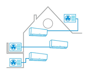 2 Multi Split Klimaanlagen.png