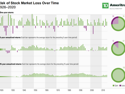 Do Day Traders Make Money?