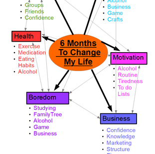 Week 2 - My Mind Map