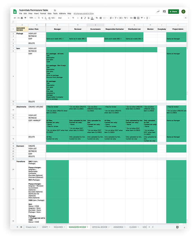 Permissions Submittals Managers review.p