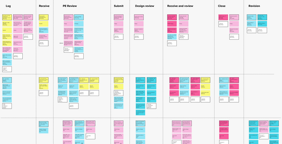 Experience maps Submittals (1).png