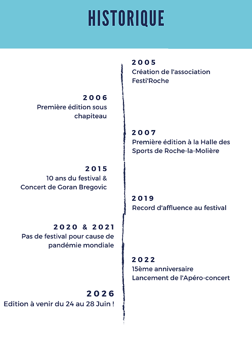 Historique.png