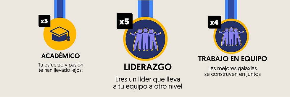 Medallas más utilizadas durante enero, febrero y marzo en el módulo reconocimientos en Buk.
