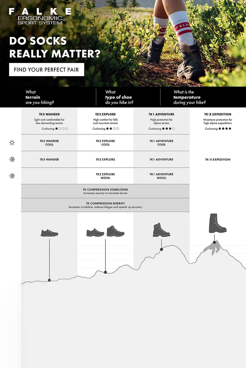 Прев'ю: Чоловічі лижні шкарпетки Falke TK2 Wool 16394-6670 42-43