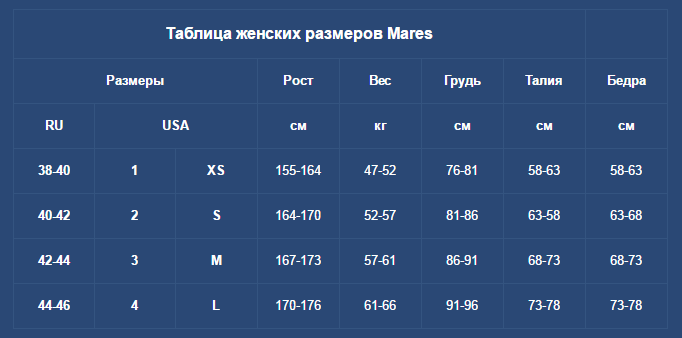 Прев'ю: Таблиця жіночих розмірів Mares з розмірами, зростом, вагою та обхватом грудей інформацією.