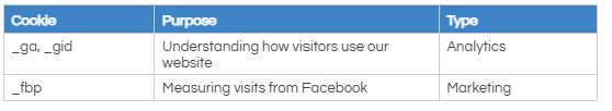 Optional Cookies We Use.png