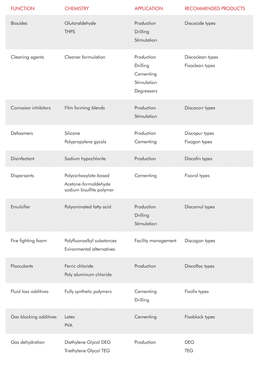 Oil and Gas Product list 1 .gif