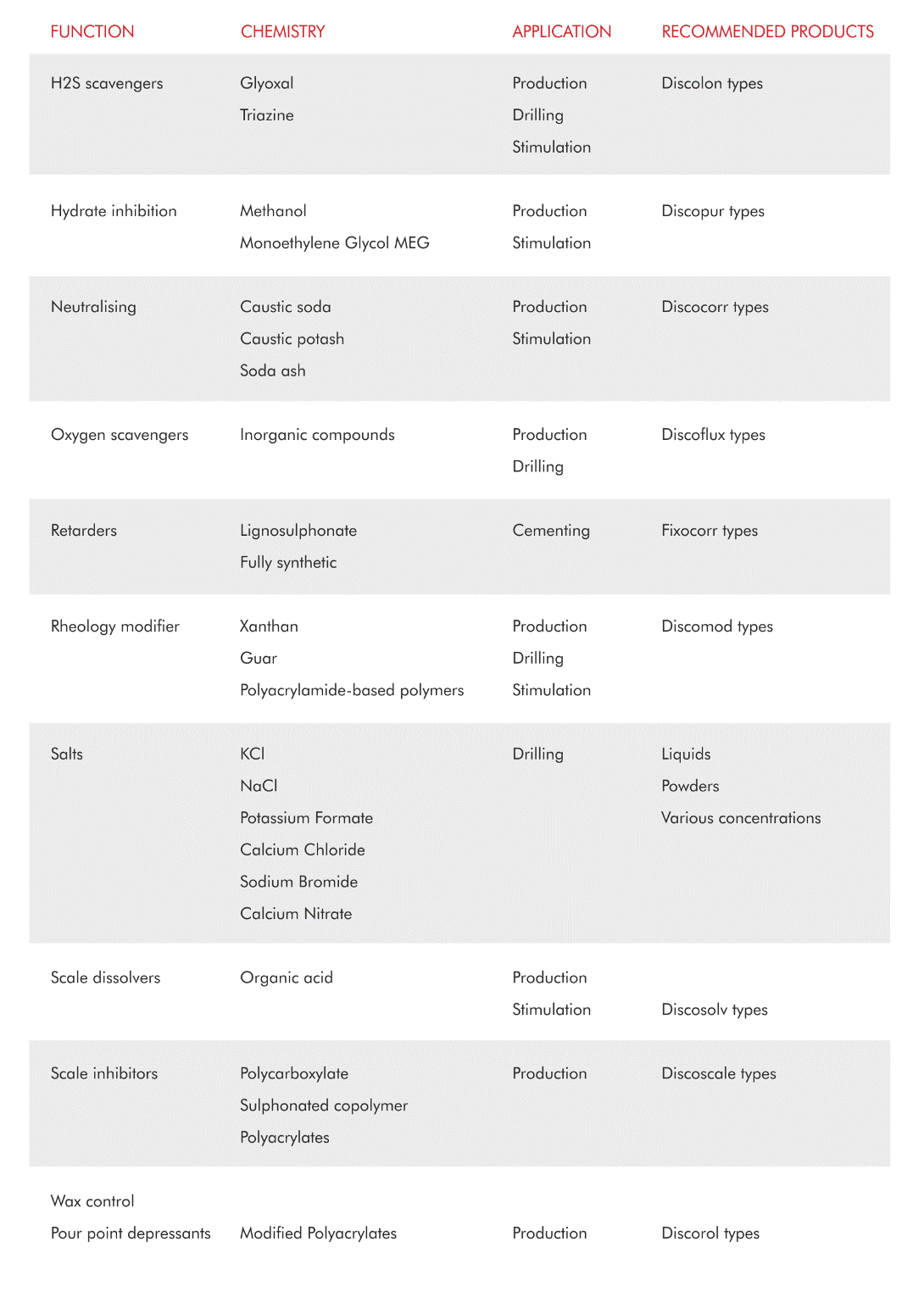 Oil and Gas Product list 2.gif