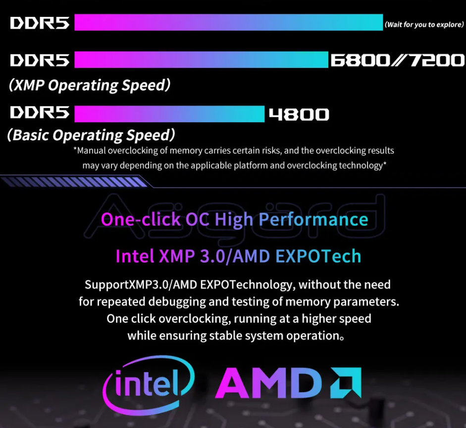 Thumbnail: Asgard Valkyrie GEN 2 DDR5 2X16GB 32GB CL30 6000MHZ RGB DDR5 RAM Memory XMP/EXPO