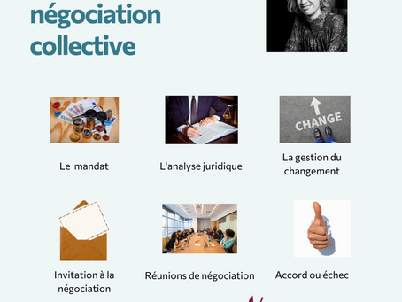 Les 6 étapes de la négociation collective