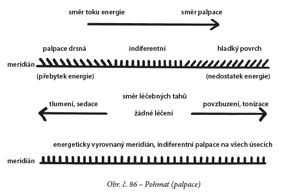 Meridiánová masáž - detail