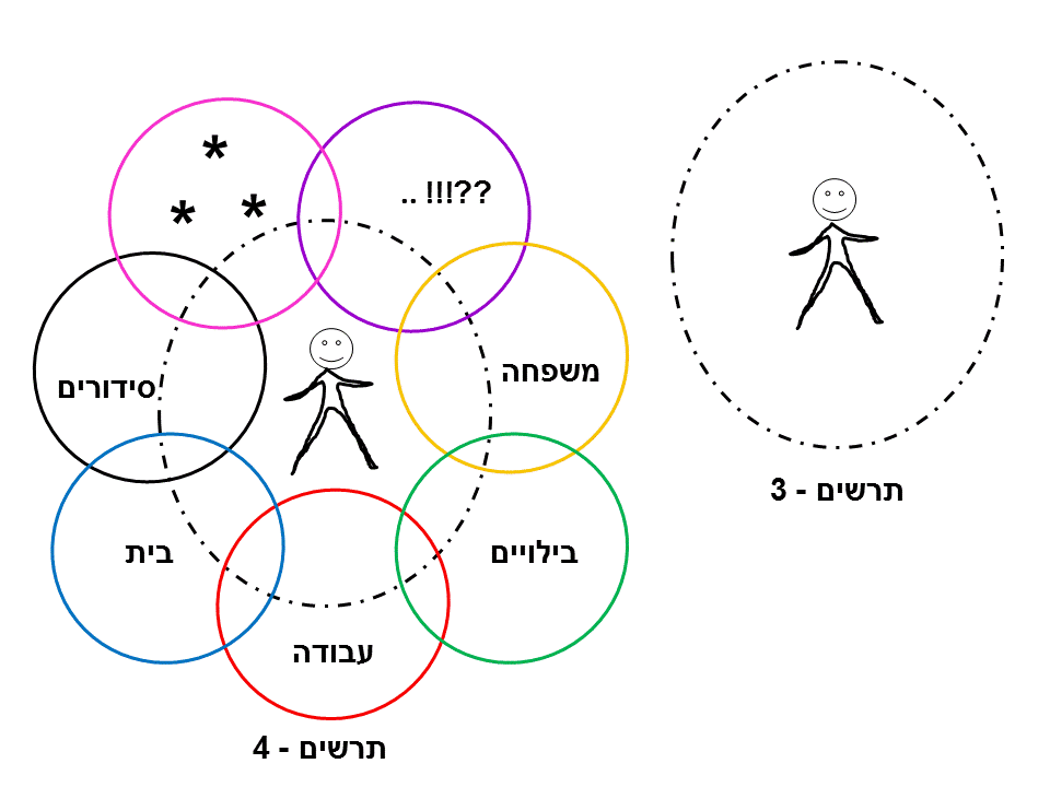איש של חמישה עיגולים ארץ קסם כתובים חדר המחקר