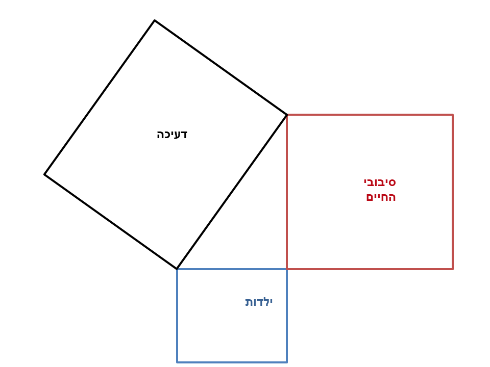 3 בריכות החיים.gif