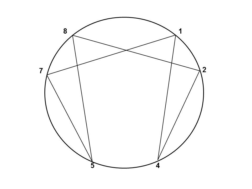 תשיעון תרשים ראשון