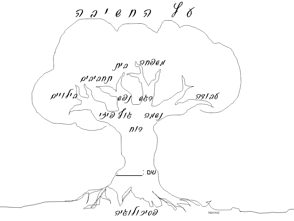 עץ החשיבה - ארץ קסם - שיעורים