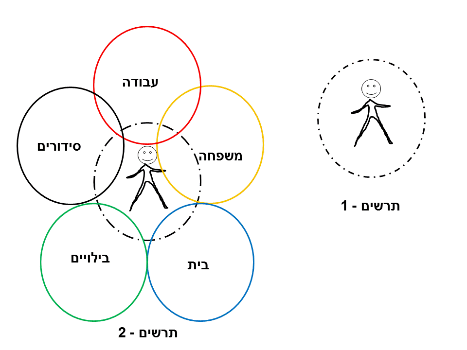 איש של חמישה עיגולים ארץ קסם כתובים חדר המחקר